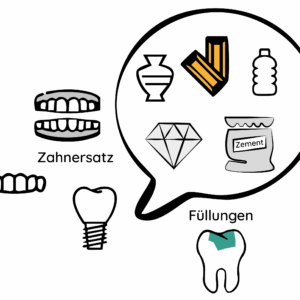 Materialberatung und -testung